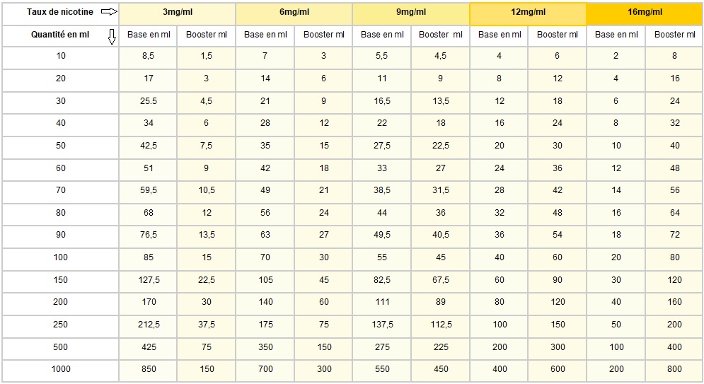 https://www.i-liquo.com/wp-content/uploads/2018/11/Tableau-dosage-nicotine1.jpg